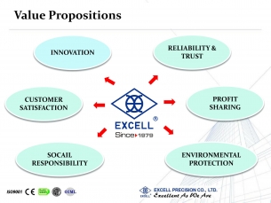 Value Propositions Value Propositions